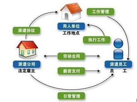 湖南安業(yè)勞務(wù)服務(wù)有限公司,湖南勞務(wù)服務(wù),勞務(wù)派遣,勞務(wù)外包,人才中介,倉儲(chǔ)物流外包
